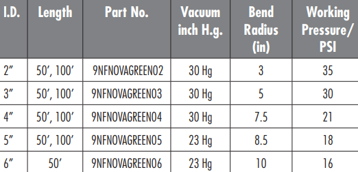 Novaflex Nova-Green Mulch Material Handling Hose - 9NFNOVAGREEN02